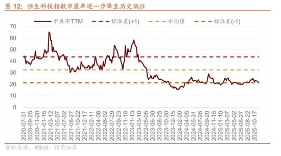 招商策略:A股跨年行情加春季躁动或将拉开帷幕 第10张 招商策略:A股跨年行情加春季躁动或将拉开帷幕 第10张