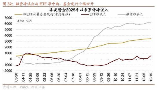 招商策略:A股跨年行情加春季躁动或将拉开帷幕 第24张 招商策略:A股跨年行情加春季躁动或将拉开帷幕 第24张