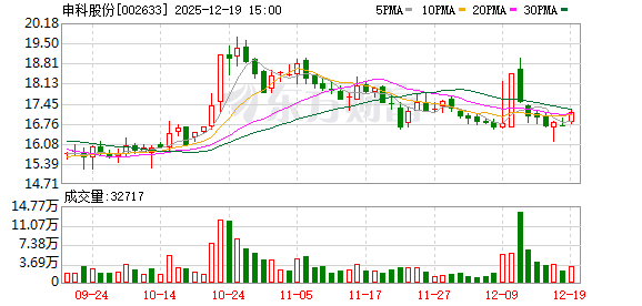 申科股份密集推出战略举措 剑指燃气轮机深海风电等领域  第1张