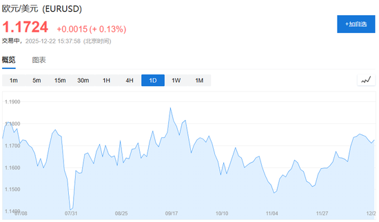 周期顺风、通胀回落、AI动荡、波动保护---这是高盛2026年“10大核心主题交易”  第2张