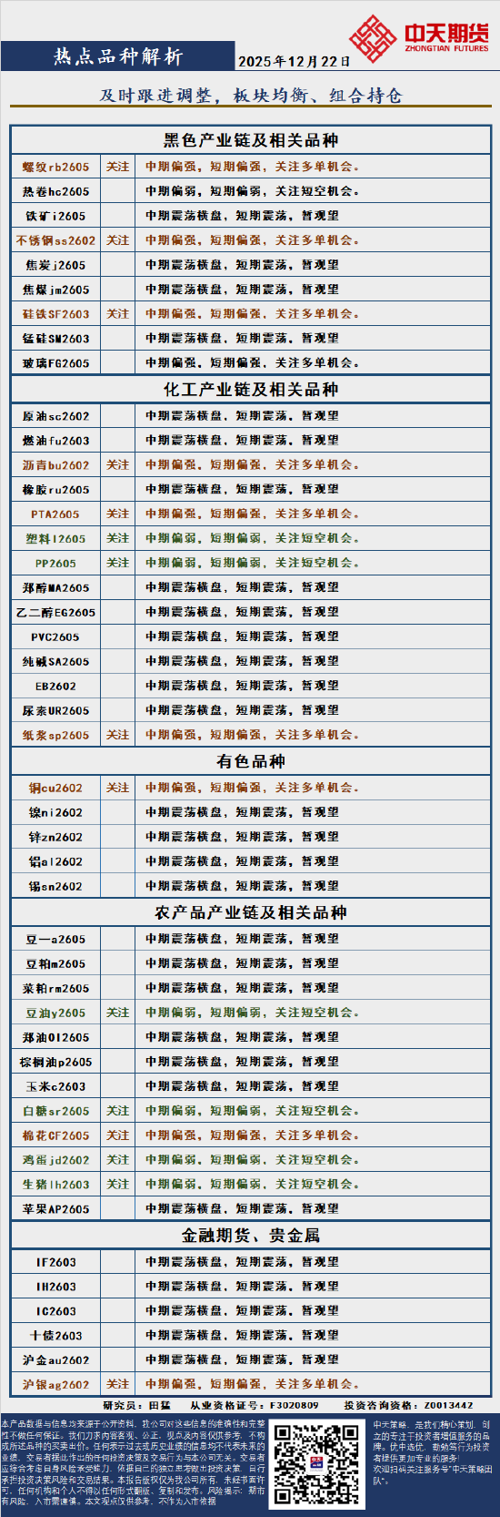 中天策略:12月22日市场分析  第3张