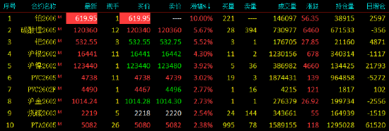收评|国内期货主力合约涨跌互现 铂封涨停板 第3张 收评|国内期货主力合约涨跌互现 铂封涨停板 第3张