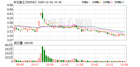中化岩土:公司具备地基处理、盾构隧道等领域的综合技术能力 第1张 中化岩土:公司具备地基处理、盾构隧道等领域的综合技术能力 第1张