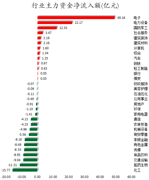 商业航天、卫星互联网等概念走强 104股获主力资金净流入超1亿元 第2张 商业航天、卫星互联网等概念走强 104股获主力资金净流入超1亿元 第2张