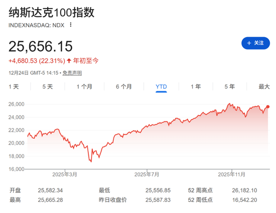对于2026年,这是高盛顶级科技交易员最关心的10个问题 第1张 对于2026年,这是高盛顶级科技交易员最关心的10个问题 第1张