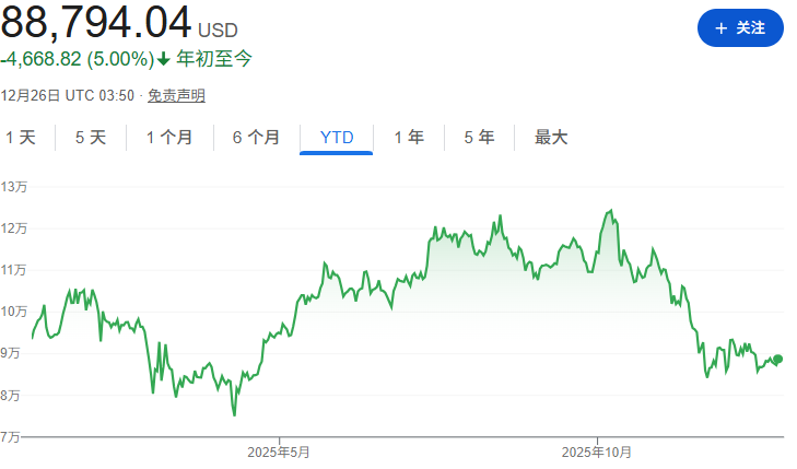 圣诞节许愿收比特币?美国消费者行为正发生惊人变化 第1张 圣诞节许愿收比特币?美国消费者行为正发生惊人变化 第1张