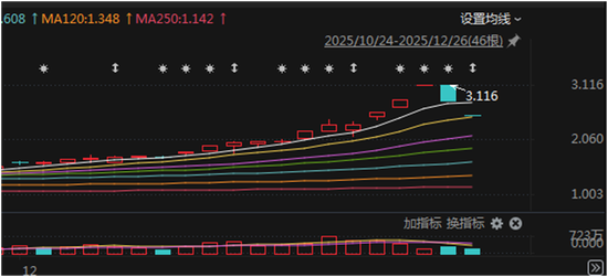 国投白银LOF，两连跌停！  第1张
