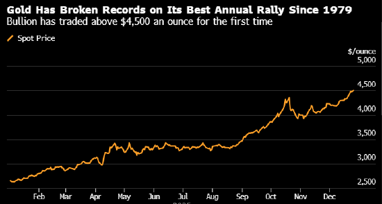 现货黄金和白银价格再创历史新高 受地缘政治和美元走软影响 第1张 现货黄金和白银价格再创历史新高 受地缘政治和美元走软影响 第1张