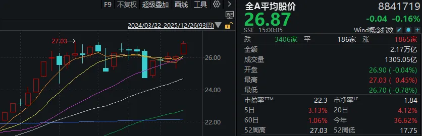2025年最后三个交易日,股民需要注意什么? 第2张 2025年最后三个交易日,股民需要注意什么? 第2张