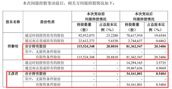 中信证券前投行女将，离婚分走4亿  第1张
