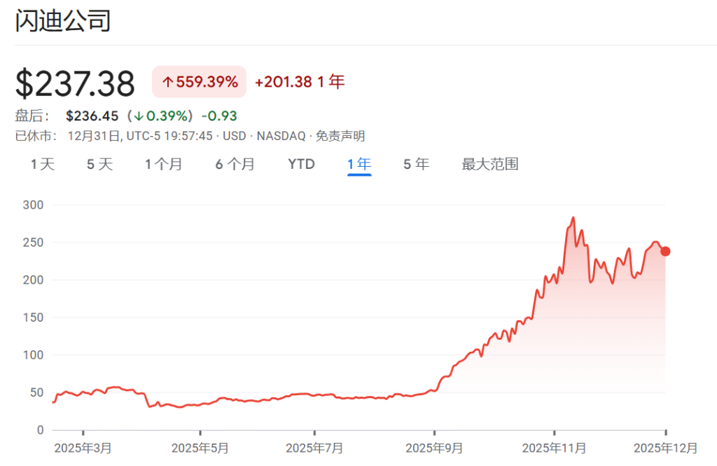 2025年美股最强Top 10，存储占了3只  第5张