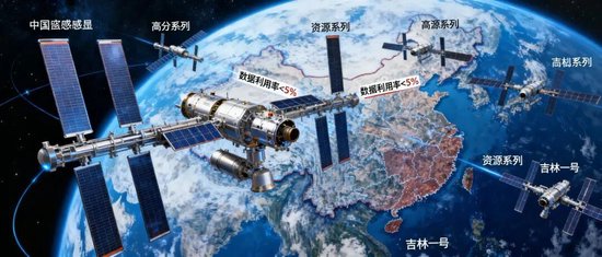 95%的卫星数据被浪费!中国商业航天的「能力过剩」困局 第1张 95%的卫星数据被浪费!中国商业航天的「能力过剩」困局 第1张