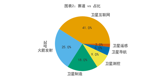 95%的卫星数据被浪费!中国商业航天的「能力过剩」困局 第3张 95%的卫星数据被浪费!中国商业航天的「能力过剩」困局 第3张