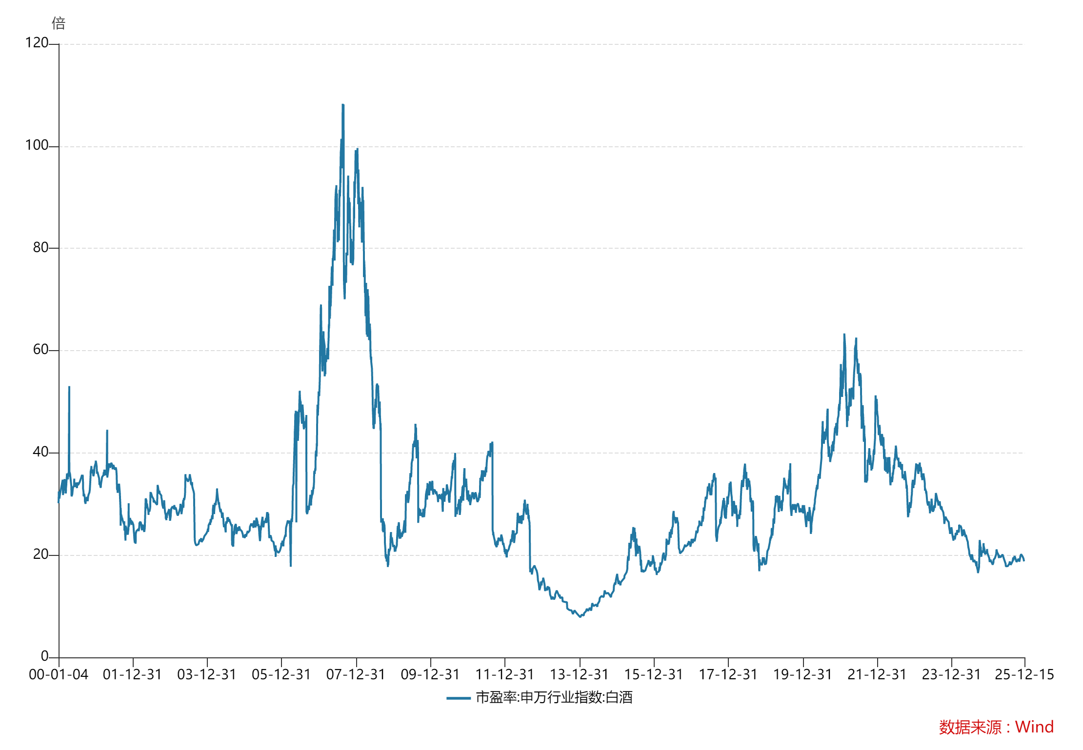 连跌五年,曾经的优等生白酒怎么了? 第2张 连跌五年,曾经的优等生白酒怎么了? 第2张