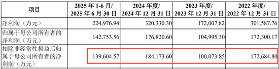 真离婚还是为减持铺路？申报IPO前夜，力勤资源实控人两次转股“前妻”，不久前还是妻子  第3张