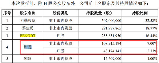 真离婚还是为减持铺路？申报IPO前夜，力勤资源实控人两次转股“前妻”，不久前还是妻子  第11张