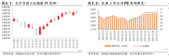 陈果:A股将继续演绎震荡慢牛行情 第1张 陈果:A股将继续演绎震荡慢牛行情 第1张
