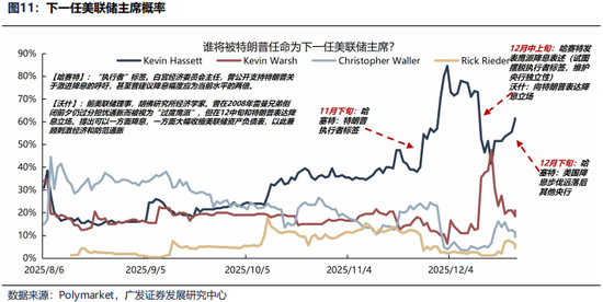 广发证券26年港股策略展望:日积跬步,水涨船高 第3张 广发证券26年港股策略展望:日积跬步,水涨船高 第3张