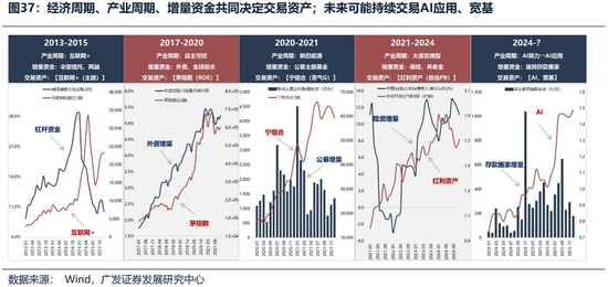 广发证券26年港股策略展望:日积跬步,水涨船高 第7张 广发证券26年港股策略展望:日积跬步,水涨船高 第7张