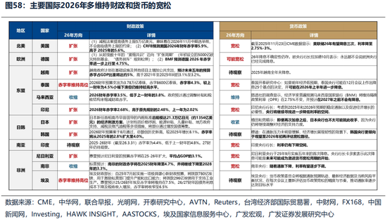 广发证券26年港股策略展望:日积跬步,水涨船高 第11张 广发证券26年港股策略展望:日积跬步,水涨船高 第11张