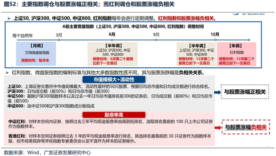 广发证券26年港股策略展望:日积跬步,水涨船高 第53张 广发证券26年港股策略展望:日积跬步,水涨船高 第53张
