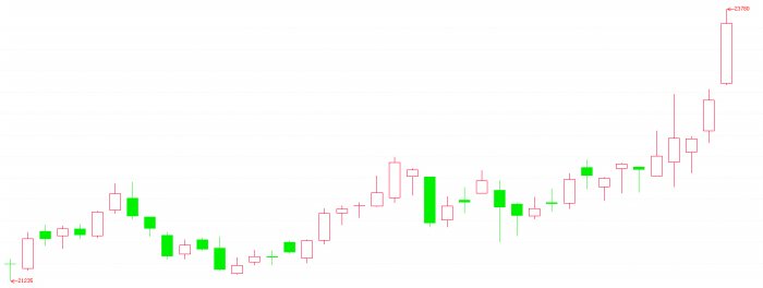 期市开门红 期货市场平稳开局 能源、有色品种领涨  第3张