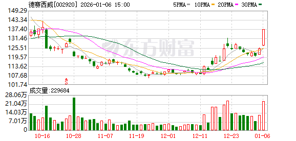 德赛西威筹划赴港上市 推进国际化战略布局 第1张 德赛西威筹划赴港上市 推进国际化战略布局 第1张