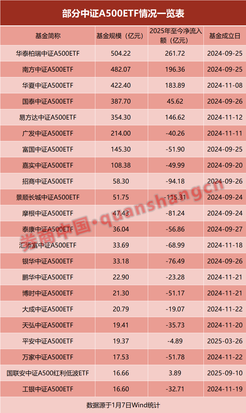 公募“圈地”指数基金，“一指多发”仍是头部游戏  第1张