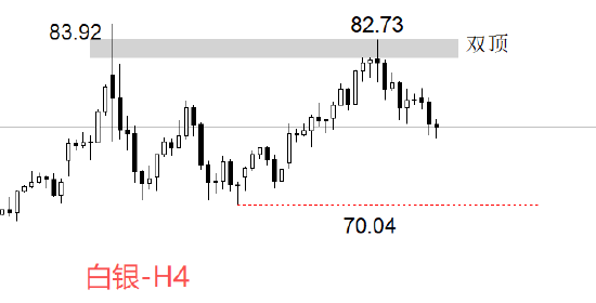 ATFX:白银的暴力逼空行情结束了吗 第1张 ATFX:白银的暴力逼空行情结束了吗 第1张