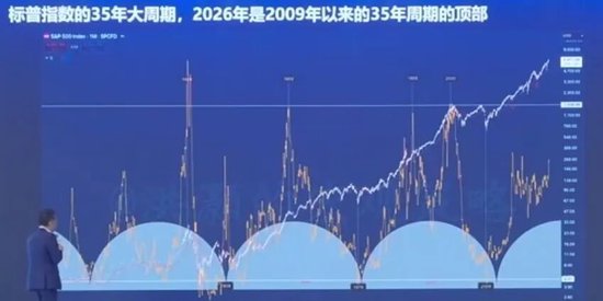 洪灏今天发声:2026年将为投资者带来“改运逆命”的机会 第7张 洪灏今天发声:2026年将为投资者带来“改运逆命”的机会 第7张