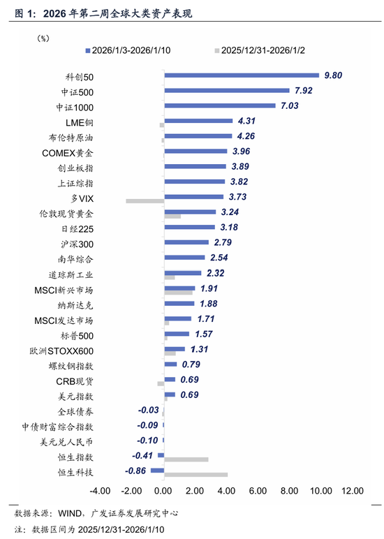 广发宏观郭磊:五年规划首年名义增长易出现反弹?A股迎来广谱性开门红,股债跷跷板边际深化 第1张 广发宏观郭磊:五年规划首年名义增长易出现反弹?A股迎来广谱性开门红,股债跷跷板边际深化 第1张
