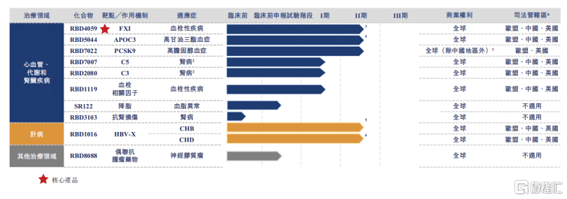 瑞博生物-B（6938.HK）上市：揭秘小核酸龙头的“价值炼金术”  第3张
