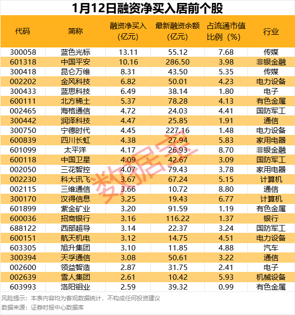注意!业绩预亏密集发布,有公司巨亏 第2张 注意!业绩预亏密集发布,有公司巨亏 第2张