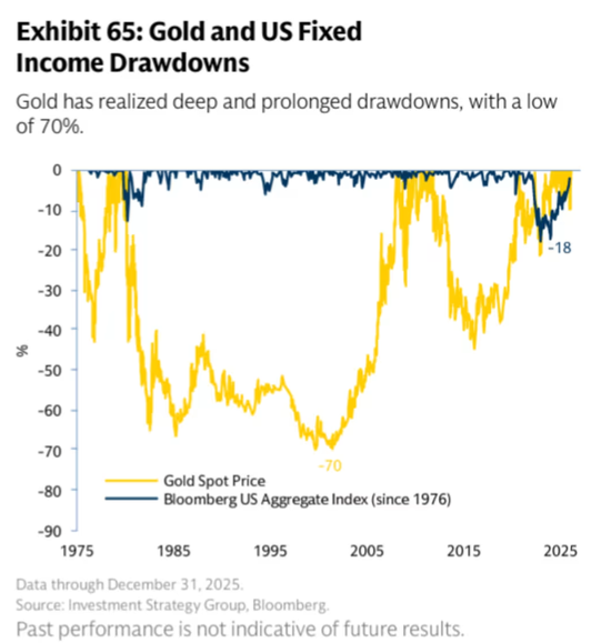 高盛逆势预警:投资者涌向黄金避险恐是重大误判! 第3张 高盛逆势预警:投资者涌向黄金避险恐是重大误判! 第3张
