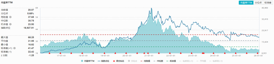 “i茅台”多款茅台酒今日开售！吃喝板块震荡盘整，机构高呼板块进入左侧布局阶段  第2张