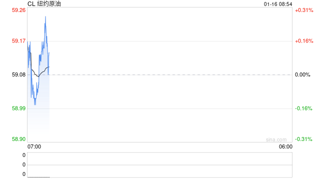 特朗普,突变!“暂缓决定是否对伊朗发动军事打击”,美军基地警戒级别降低!油价大跌 第2张 特朗普,突变!“暂缓决定是否对伊朗发动军事打击”,美军基地警戒级别降低!油价大跌 第2张