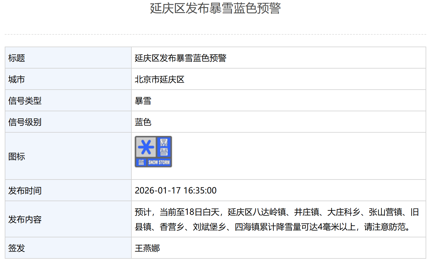 北京多区发布暴雪蓝色预警 第5张 北京多区发布暴雪蓝色预警 第5张