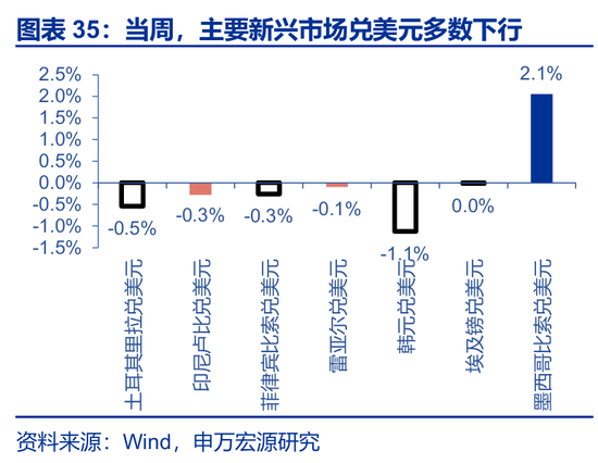 海外高频 | 凯文·沃什:美联储主席的“第一候选人”?(申万宏观·赵伟团队) 第13张 海外高频 | 凯文·沃什:美联储主席的“第一候选人”?(申万宏观·赵伟团队) 第13张