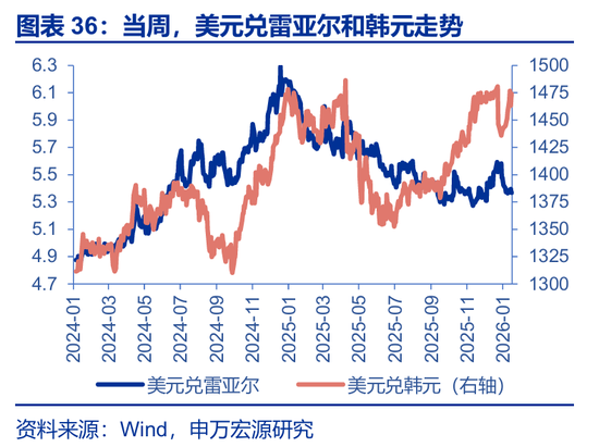 海外高频 | 凯文·沃什:美联储主席的“第一候选人”?(申万宏观·赵伟团队) 第14张 海外高频 | 凯文·沃什:美联储主席的“第一候选人”?(申万宏观·赵伟团队) 第14张