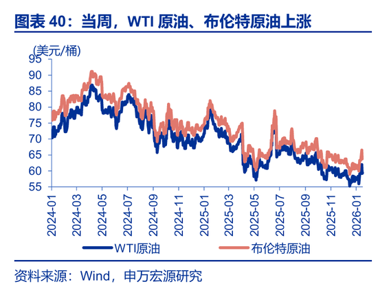 海外高频 | 凯文·沃什:美联储主席的“第一候选人”?(申万宏观·赵伟团队) 第18张 海外高频 | 凯文·沃什:美联储主席的“第一候选人”?(申万宏观·赵伟团队) 第18张
