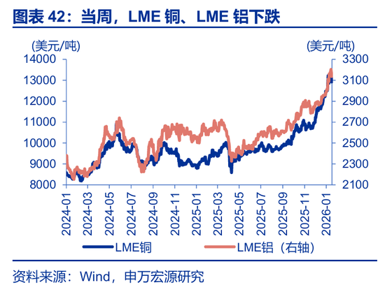 海外高频 | 凯文·沃什:美联储主席的“第一候选人”?(申万宏观·赵伟团队) 第20张 海外高频 | 凯文·沃什:美联储主席的“第一候选人”?(申万宏观·赵伟团队) 第20张
