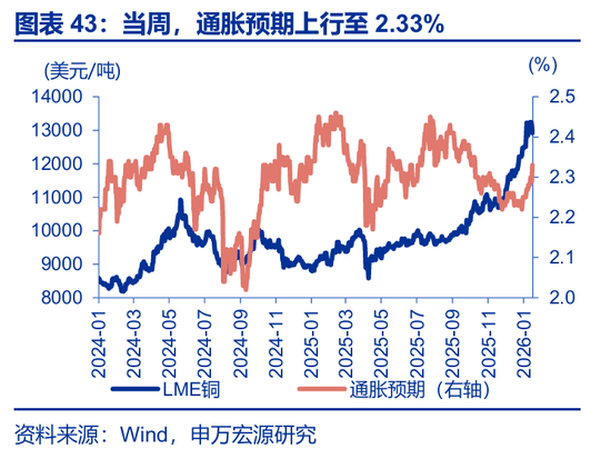 海外高频 | 凯文·沃什:美联储主席的“第一候选人”?(申万宏观·赵伟团队) 第21张 海外高频 | 凯文·沃什:美联储主席的“第一候选人”?(申万宏观·赵伟团队) 第21张