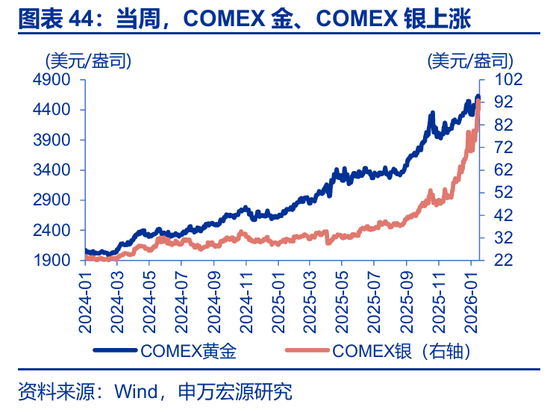 海外高频 | 凯文·沃什:美联储主席的“第一候选人”?(申万宏观·赵伟团队) 第22张 海外高频 | 凯文·沃什:美联储主席的“第一候选人”?(申万宏观·赵伟团队) 第22张