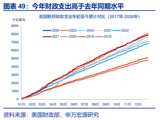 海外高频 | 凯文·沃什:美联储主席的“第一候选人”?(申万宏观·赵伟团队) 第27张 海外高频 | 凯文·沃什:美联储主席的“第一候选人”?(申万宏观·赵伟团队) 第27张