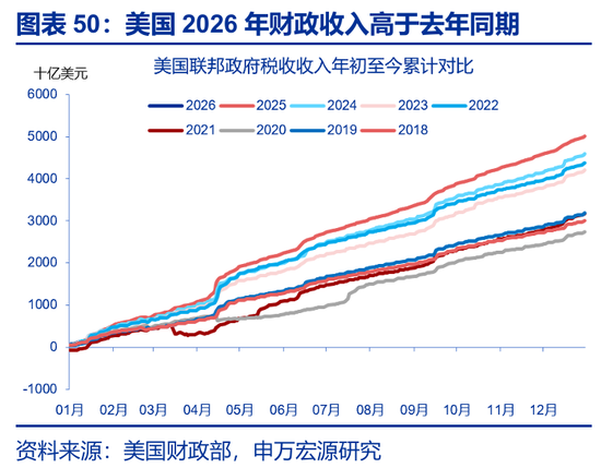 海外高频 | 凯文·沃什:美联储主席的“第一候选人”?(申万宏观·赵伟团队) 第28张 海外高频 | 凯文·沃什:美联储主席的“第一候选人”?(申万宏观·赵伟团队) 第28张