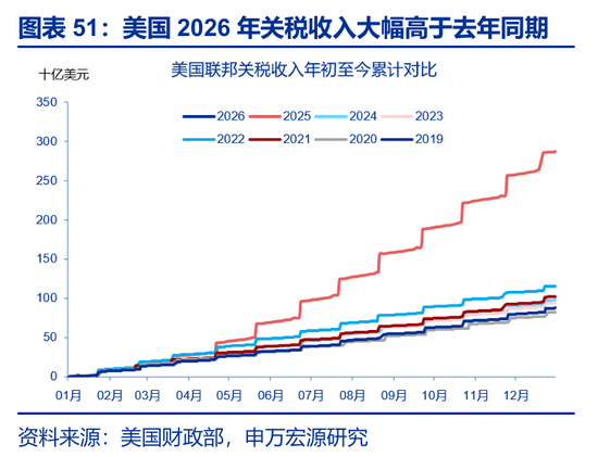 海外高频 | 凯文·沃什:美联储主席的“第一候选人”?(申万宏观·赵伟团队) 第29张 海外高频 | 凯文·沃什:美联储主席的“第一候选人”?(申万宏观·赵伟团队) 第29张