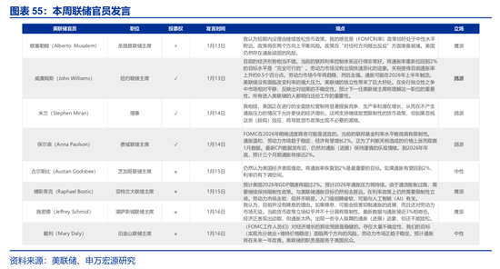 海外高频 | 凯文·沃什:美联储主席的“第一候选人”?(申万宏观·赵伟团队) 第33张 海外高频 | 凯文·沃什:美联储主席的“第一候选人”?(申万宏观·赵伟团队) 第33张
