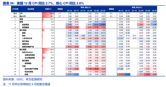 海外高频 | 凯文·沃什:美联储主席的“第一候选人”?(申万宏观·赵伟团队) 第34张 海外高频 | 凯文·沃什:美联储主席的“第一候选人”?(申万宏观·赵伟团队) 第34张