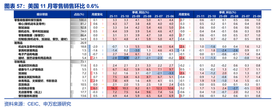 海外高频 | 凯文·沃什:美联储主席的“第一候选人”?(申万宏观·赵伟团队) 第35张 海外高频 | 凯文·沃什:美联储主席的“第一候选人”?(申万宏观·赵伟团队) 第35张