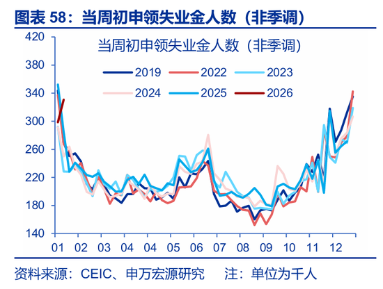 海外高频 | 凯文·沃什:美联储主席的“第一候选人”?(申万宏观·赵伟团队) 第36张 海外高频 | 凯文·沃什:美联储主席的“第一候选人”?(申万宏观·赵伟团队) 第36张